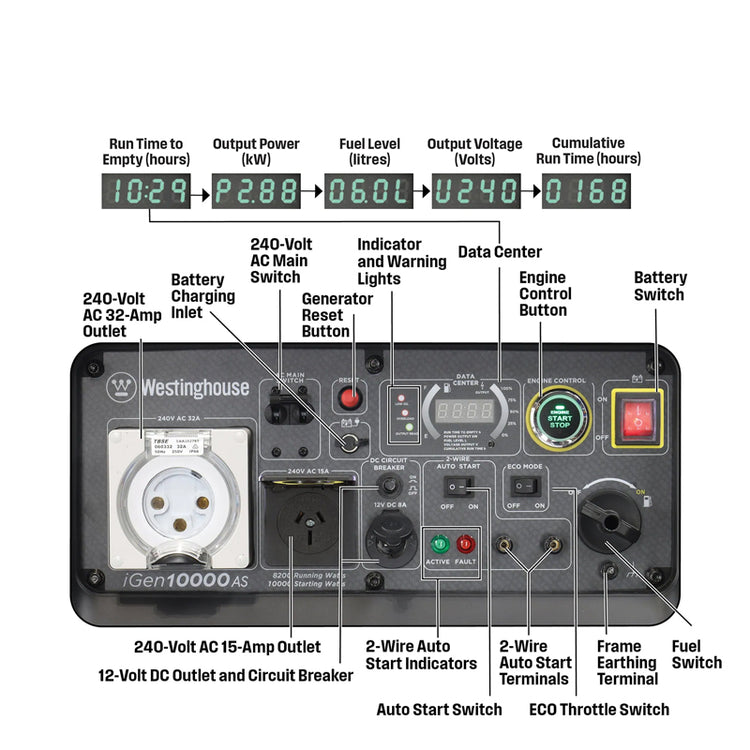 WESTINGHOUSE Inverter Generator 10,000W Starting Watts - Part No: iGEN10000AS