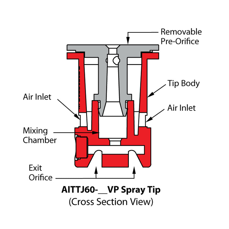 TEEJET AITTJ60 AIR INDUCTION TURBO TWINJET - AITTJ60*****-VP