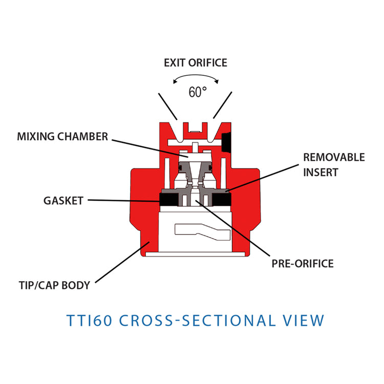 TEEJET TTI60 TWINJET 2,4-D COMPLIANT NOZZLES -  TTI60-*****-VP