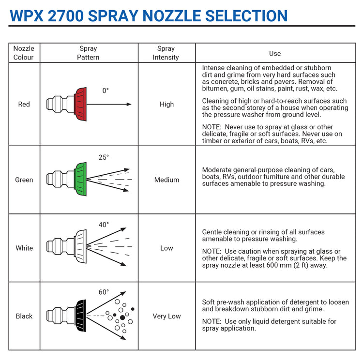 WESTINGHOUSE 2700 PSI PRESSURE WASHER