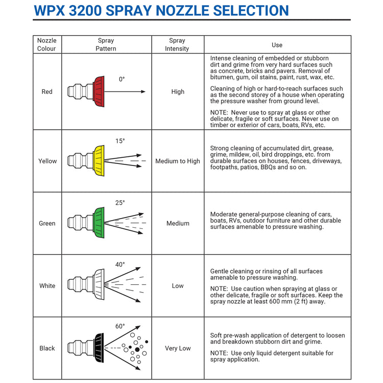 WESTINGHOUSE 3200 PSI PRESSURE WASHER