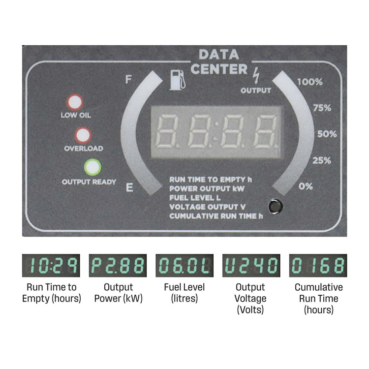 WESTINGHOUSE Inverter Generator 10,000W Starting Watts - Part No: iGEN10000AS